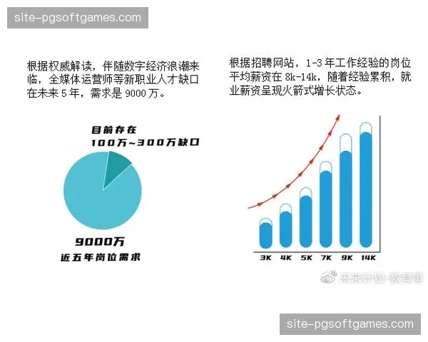 当前阶段体育传媒与赛事执行的界限正模糊化形成一体化制播新格局